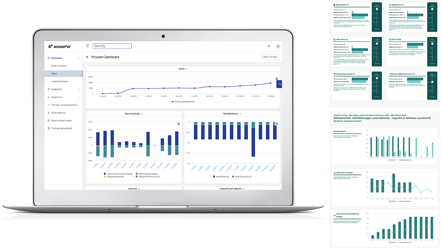 Accountor Online Suuntaraportointi-ohjelmisto Tuloskortti-raportti lisäpalvelu