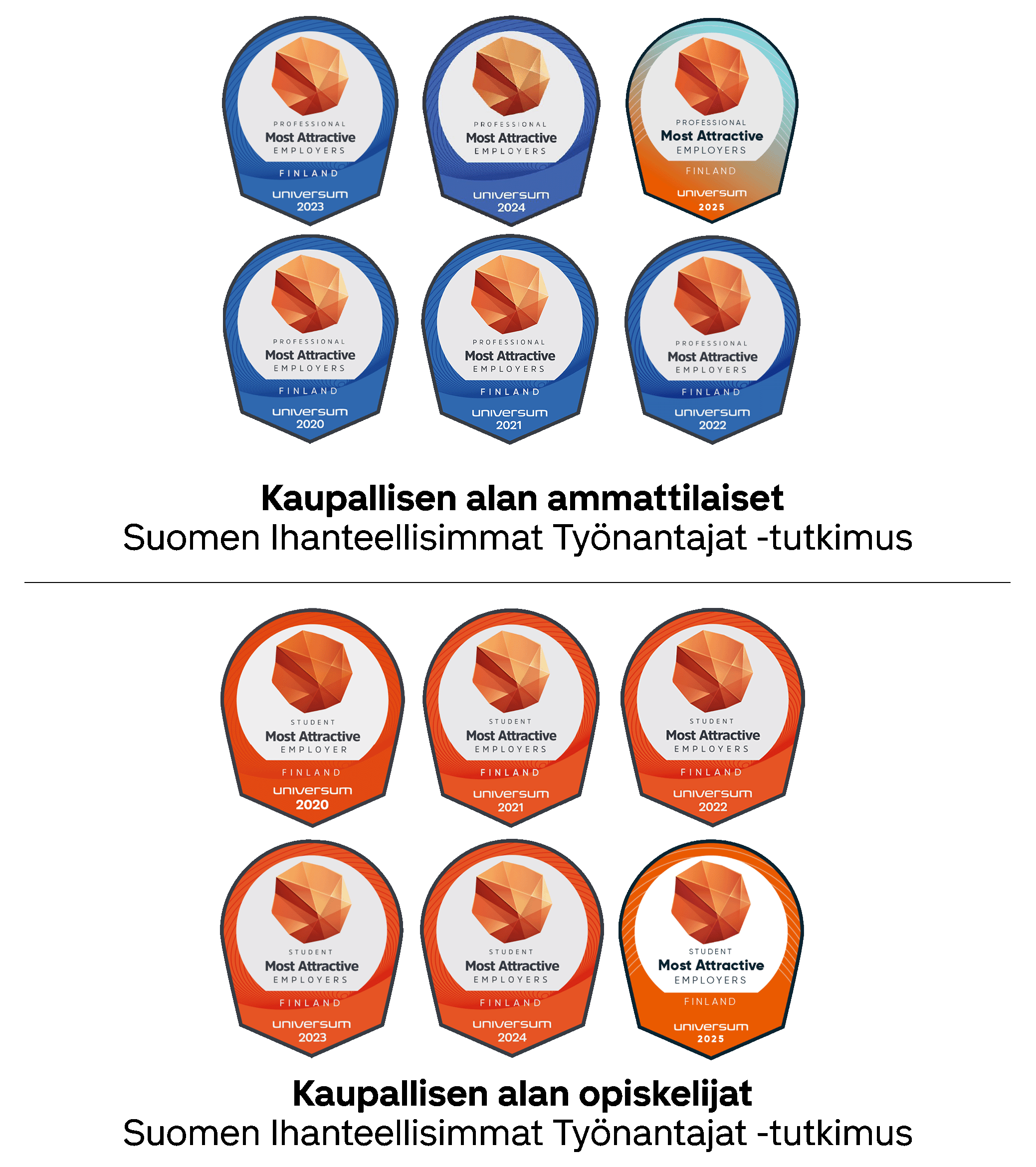 Universum - Meidät on listattu Suomen halutuimpien työnantajien joukkoon.