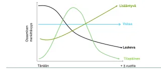 Osaamisen johtaminen