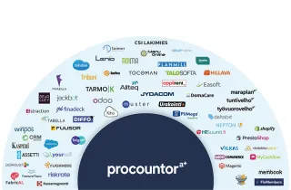 Procountor integraatio ekosysteemi