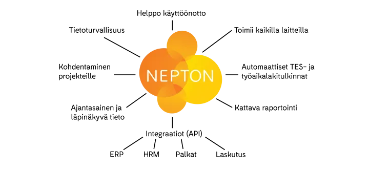 Nepton ohjelmisto