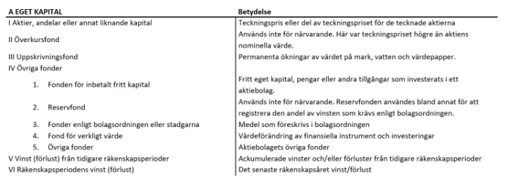 Eget kapital
